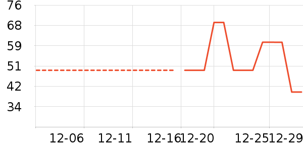 T����ʷ�۸�