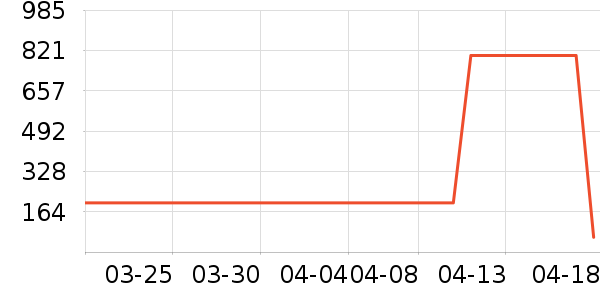 TBXBV����Ӫ��������ʷ�۸�