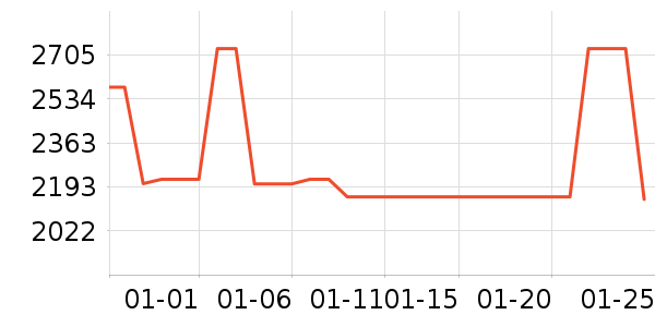 ����MP3/MP4/CD���Ż���ʷ�۸�