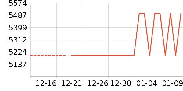 �ֻ���ʷ�۸�