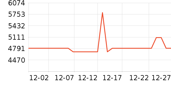 ����ϴ�»���ʷ�۸�