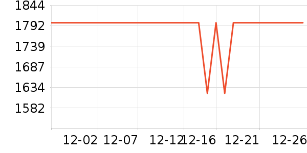 OPPO�ֻ���ʷ�۸�