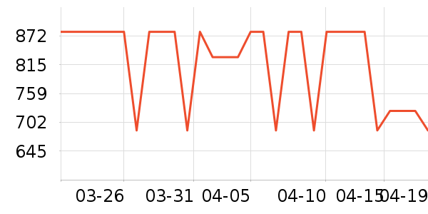 Ůʽ��֯����ʷ�۸�