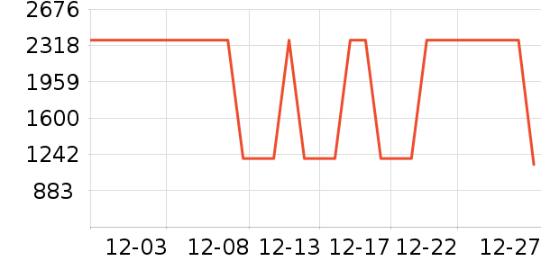 ����Ůʽ���޷���ʷ�۸�