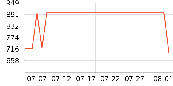 �Ϳ��˶�Ь��ʷ�۸�