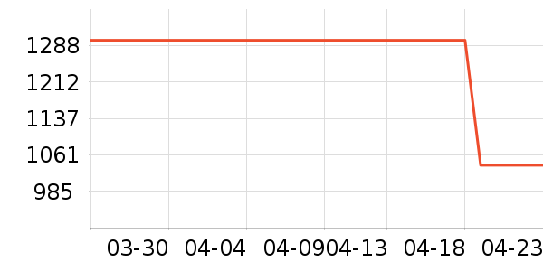 Ůʽ������ʷ�۸�