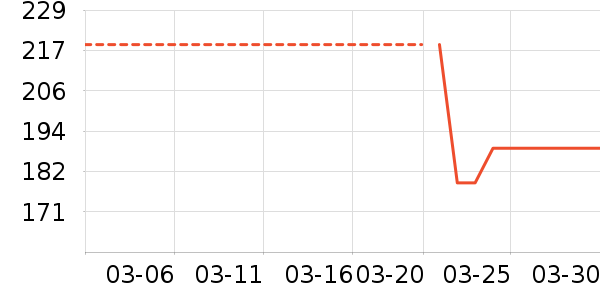 ��̤�˶�����ʷ�۸�