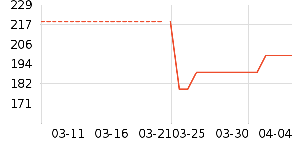 ��̤�˶�����ʷ�۸�