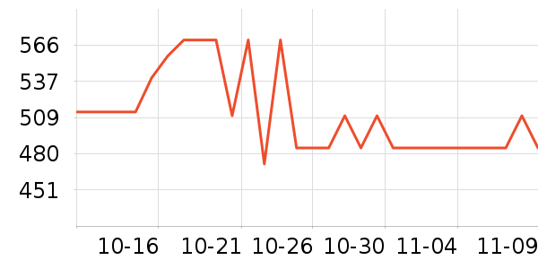 ����/������ʷ�۸�