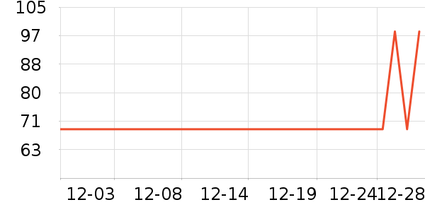 �����߳���Ӫ��������ʷ�۸�