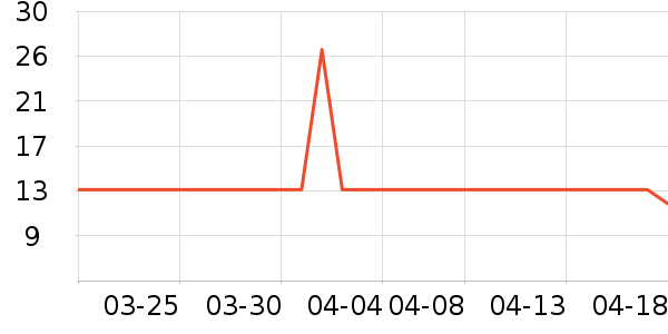 ��ƽʱ������/����/������ʷ�۸�