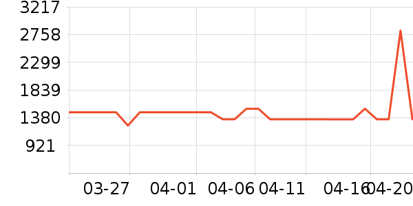 ����ϴ�����ʷ�۸�