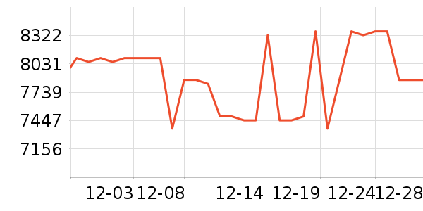 ��ά������ʷ�۸�