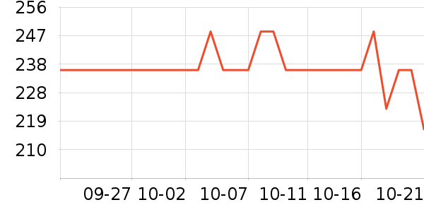 ������Ӥ�׶������/DHA ��ʷ�۸�