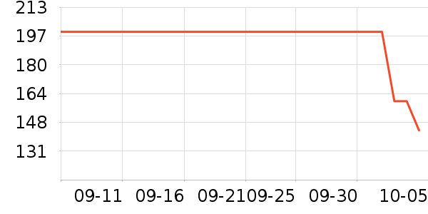 �Ϳ��˶�����ʷ�۸�