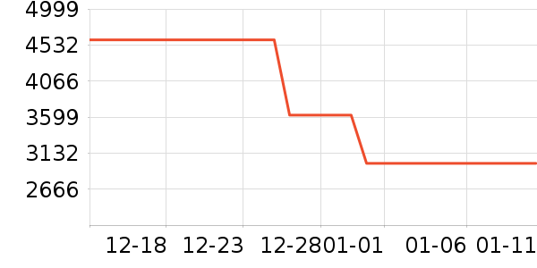 �յ���ʷ�۸�