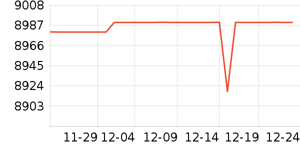 ������ϴ�����ʷ�۸�