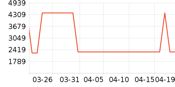 �׼�ϴ�����ʷ�۸�