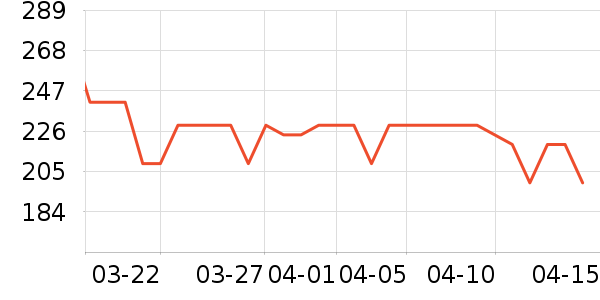 �˶�T��/POLO����ʷ�۸�