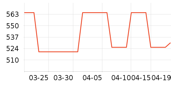 ��ʫ������˪/�۲�������ʷ�۸�