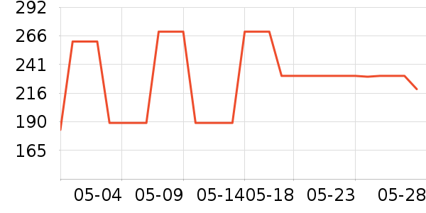 Ƭ��񥾫��¶��ʷ�۸�