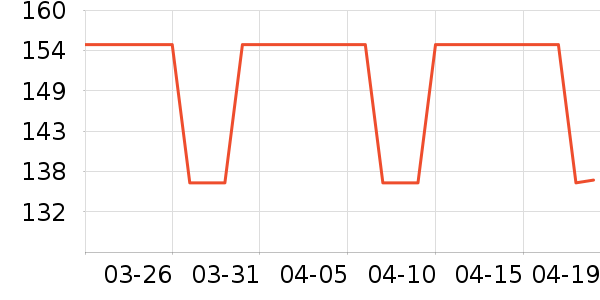 ����/�̲�/������ʷ�۸�