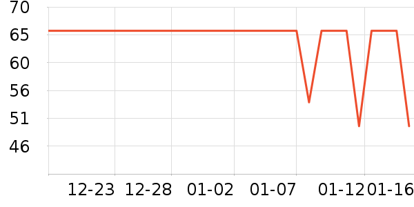 ���ֵ��۽�/����/������ʷ�۸�