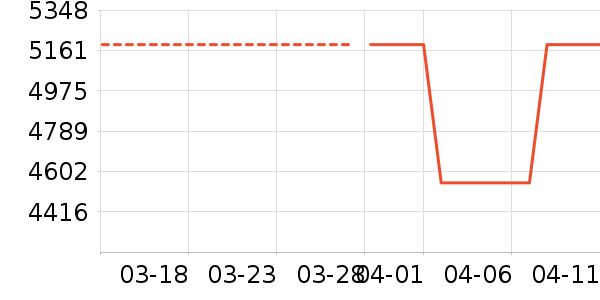 ��Ϊ�ֻ���ʷ�۸�