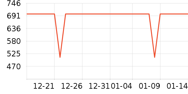 С�׵�����ʷ�۸�