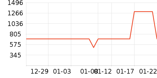 С�׵�����ʷ�۸�