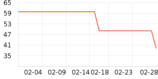 ������/�������ʷ�۸�