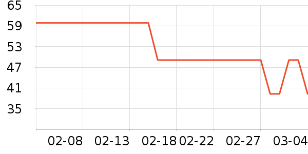 ������/�������ʷ�۸�