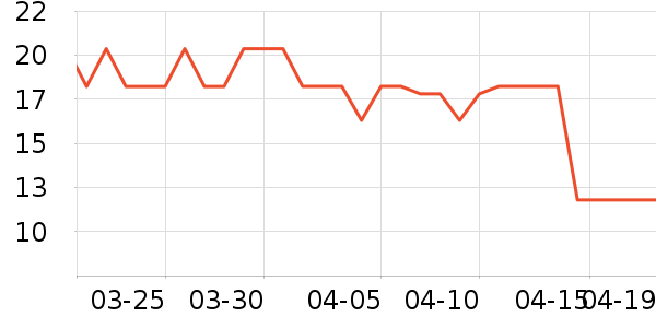 �������������ʷ�۸�