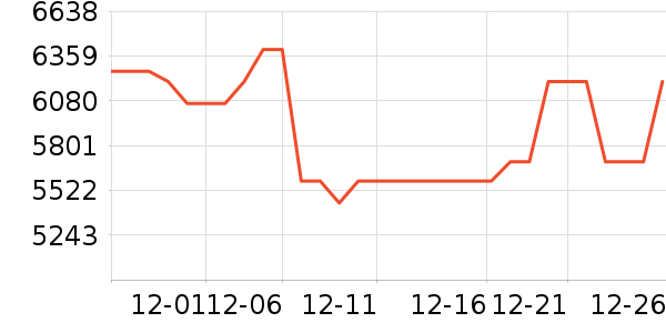 �����������ҵ���ʷ�۸�