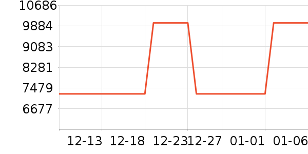 �����յ���ʷ�۸�