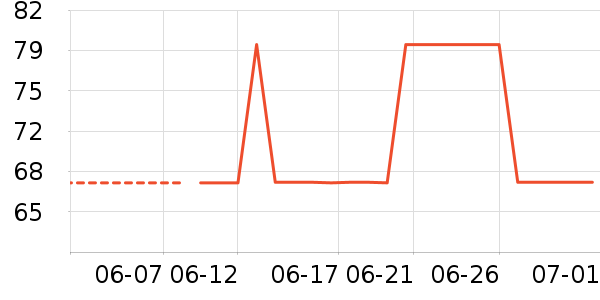 �����˶�������ʷ�۸�