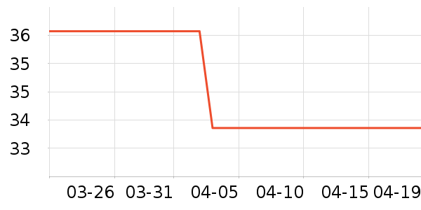 ����ϴ�·���ʷ�۸�