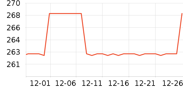 �������޷���ʷ�۸�