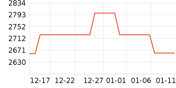 ����ϴ�ػ���ʷ�۸�