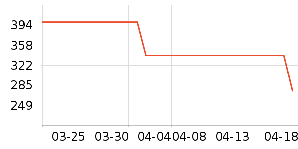 ��̤�˶�����/��ͷ����ʷ�۸�