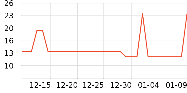 ����ϴ�·���ʷ�۸�