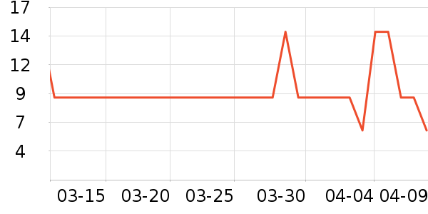 ͳ���ֻ���������ʷ�۸�