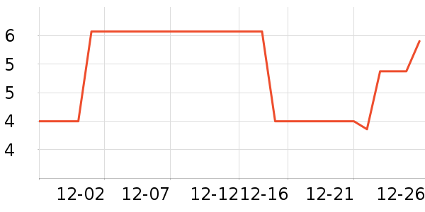 ������ʷ�۸�