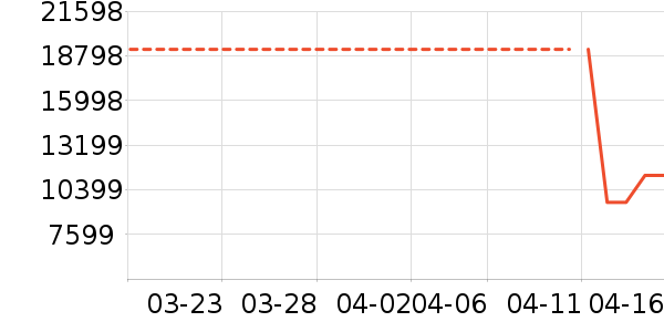 ��������յ���ʷ�۸�