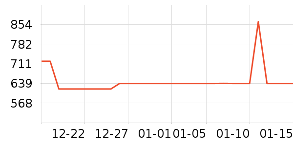 ȫ�Ѳ輸��ʷ�۸�