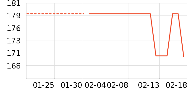 �������̲���ʷ�۸�