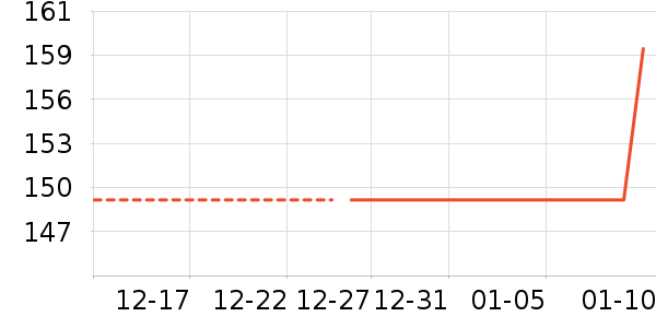 Ůʽ��������ʷ�۸�