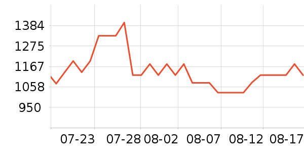 �����ɻ���Ь����ʷ�۸�