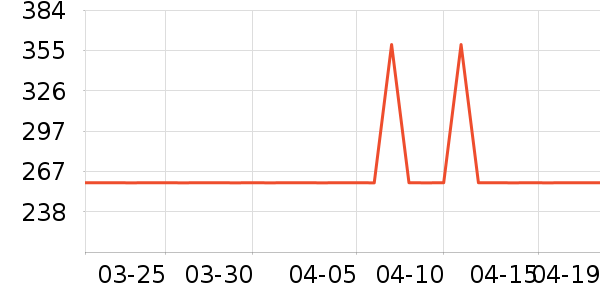 �����������ҵ������ʷ�۸�