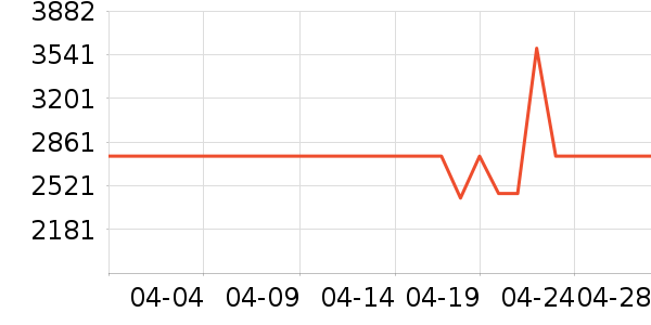 ����ϴ�ػ���ʷ�۸�